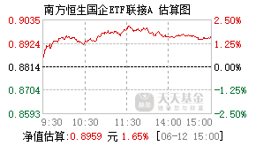 005554基金盘中实时估值图