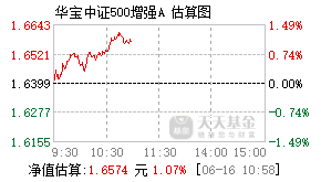 005607基金盘中实时估值图