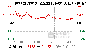 005613基金盘中实时估值图