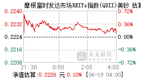 005614基金盘中实时估值图