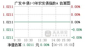 005623基金盘中实时估值图