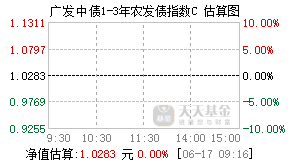 005624基金盘中实时估值图