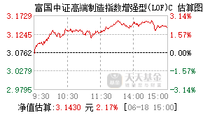 005627基金盘中实时估值图