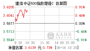 005633基金盘中实时估值图