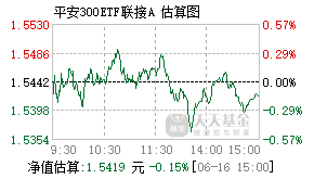 005639基金盘中实时估值图