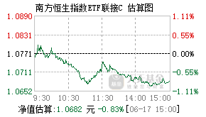005659基金盘中实时估值图