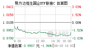 005675基金盘中实时估值图