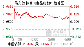 005676基金盘中实时估值图