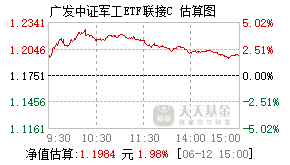 005693基金盘中实时估值图