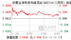 005698基金盘中实时估值图