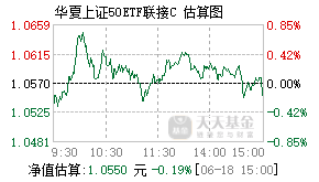 005733基金盘中实时估值图