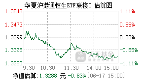 005734基金盘中实时估值图