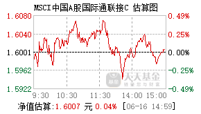 005735基金盘中实时估值图