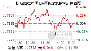 005761基金盘中实时估值图