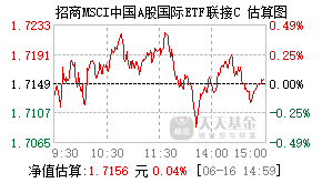 005762基金盘中实时估值图