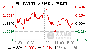 005789基金盘中实时估值图