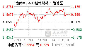005795基金盘中实时估值图