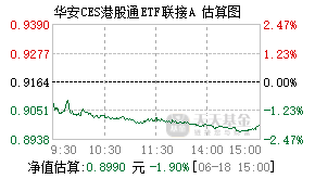 005813基金盘中实时估值图