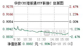 005814基金盘中实时估值图