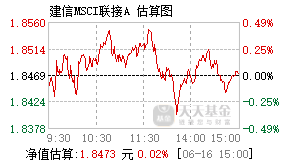 005829基金盘中实时估值图