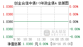 005838基金盘中实时估值图