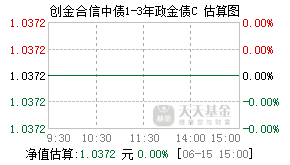 005839基金盘中实时估值图