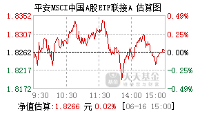 005868基金盘中实时估值图