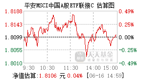 005869基金盘中实时估值图