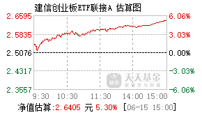 005873基金盘中实时估值图