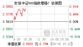005966基金盘中实时估值图