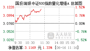 005994基金盘中实时估值图