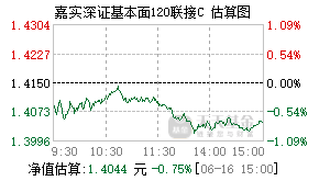 005998基金盘中实时估值图