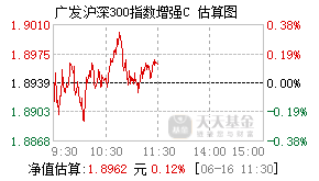 006021基金盘中实时估值图