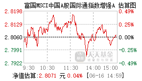 006034基金盘中实时估值图