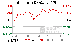 006048基金盘中实时估值图