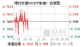 006075基金盘中实时估值图