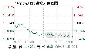 006098基金盘中实时估值图