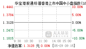 006127基金盘中实时估值图