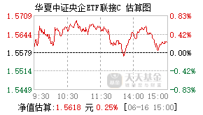 006197基金盘中实时估值图
