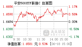 006215基金盘中实时估值图