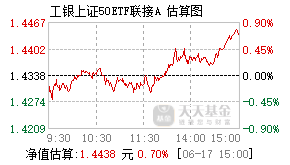 006220基金盘中实时估值图