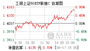 006221基金盘中实时估值图