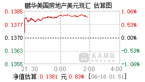 006283基金盘中实时估值图
