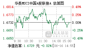 006286基金盘中实时估值图
