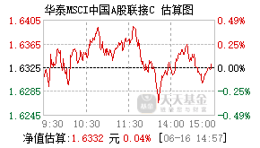 006293基金盘中实时估值图