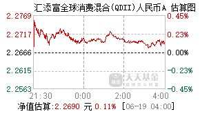 006308基金盘中实时估值图