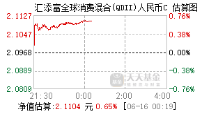 006309基金盘中实时估值图