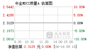 006341基金盘中实时估值图