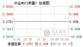 006342基金盘中实时估值图