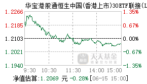 006355基金盘中实时估值图